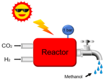 solar methanol